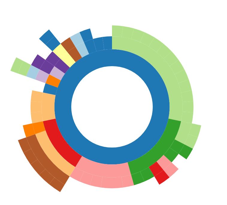 Computernetzwerk von Gebäude W37 in der UKE Psychatrie in Hamburg.